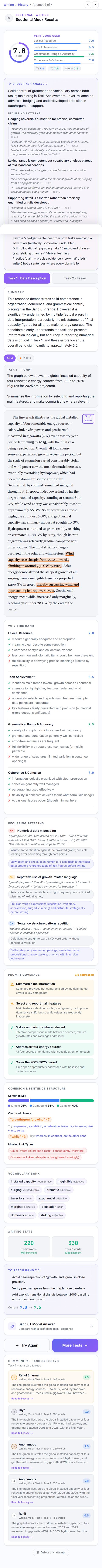 Writing feedback, Band 7.5, four criteria
